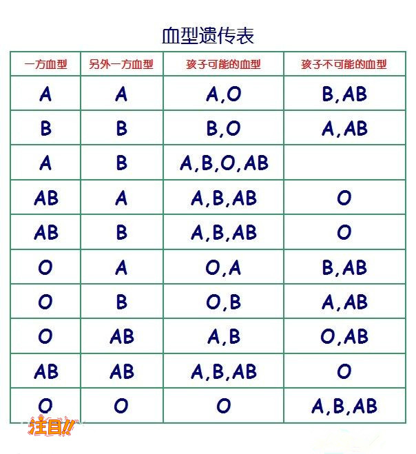 衢州亲子鉴定在哪里有,衢州亲子鉴定怎么收费